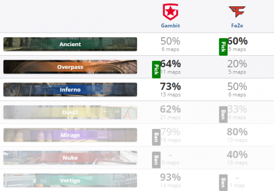 S15瑞士轮精彩对决 TES不敌KT将挑战GEN