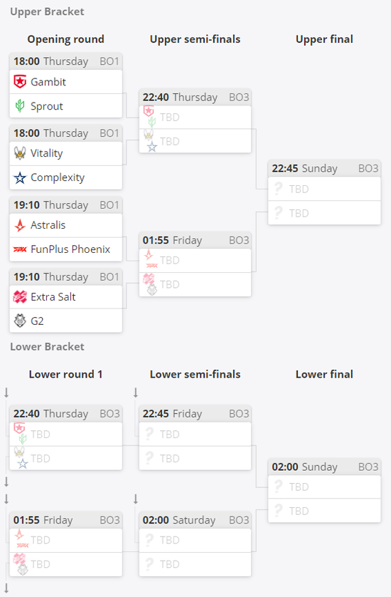 第五届海湾杯长三角业余围棋邀请赛精彩开幕