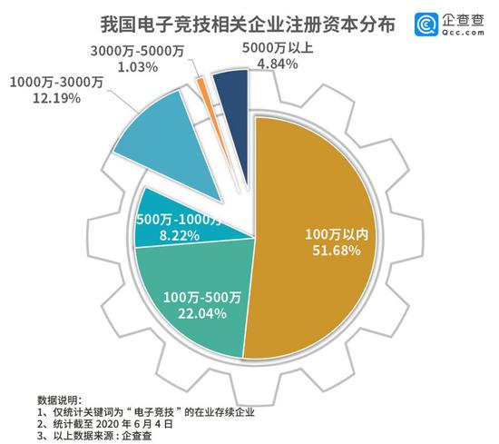 微信小游戏月活跃用户突破五亿引发游戏热潮